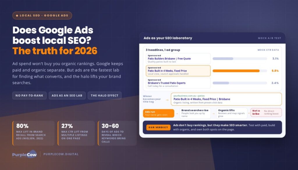 Do You Get Better Local SEO Results Running Google Ads? The Truth for 2026