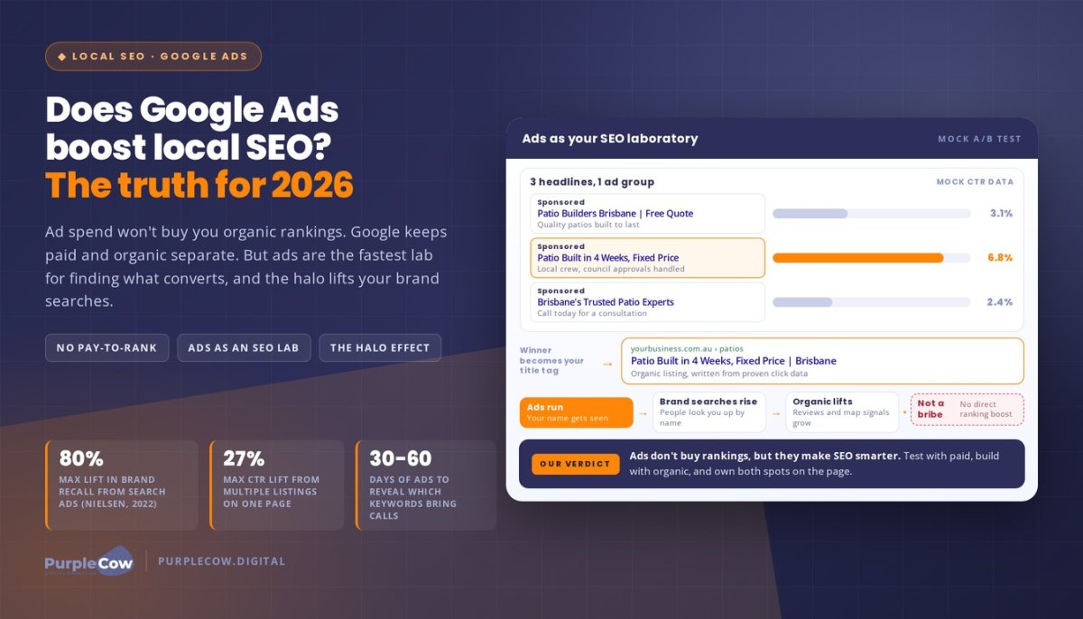 Do You Get Better Local SEO Results Running Google Ads? The Truth for 2026