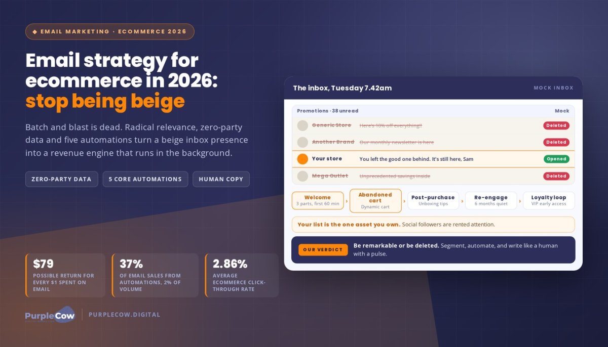 Email Marketing Strategy for Ecommerce in 2026: Stop Being Beige