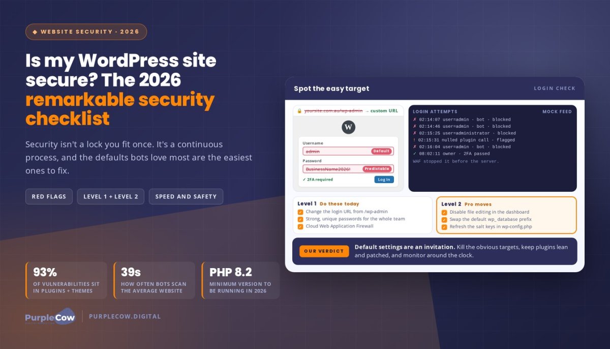 Is My WordPress Site Secure? The 2026 Remarkable Security Checklist