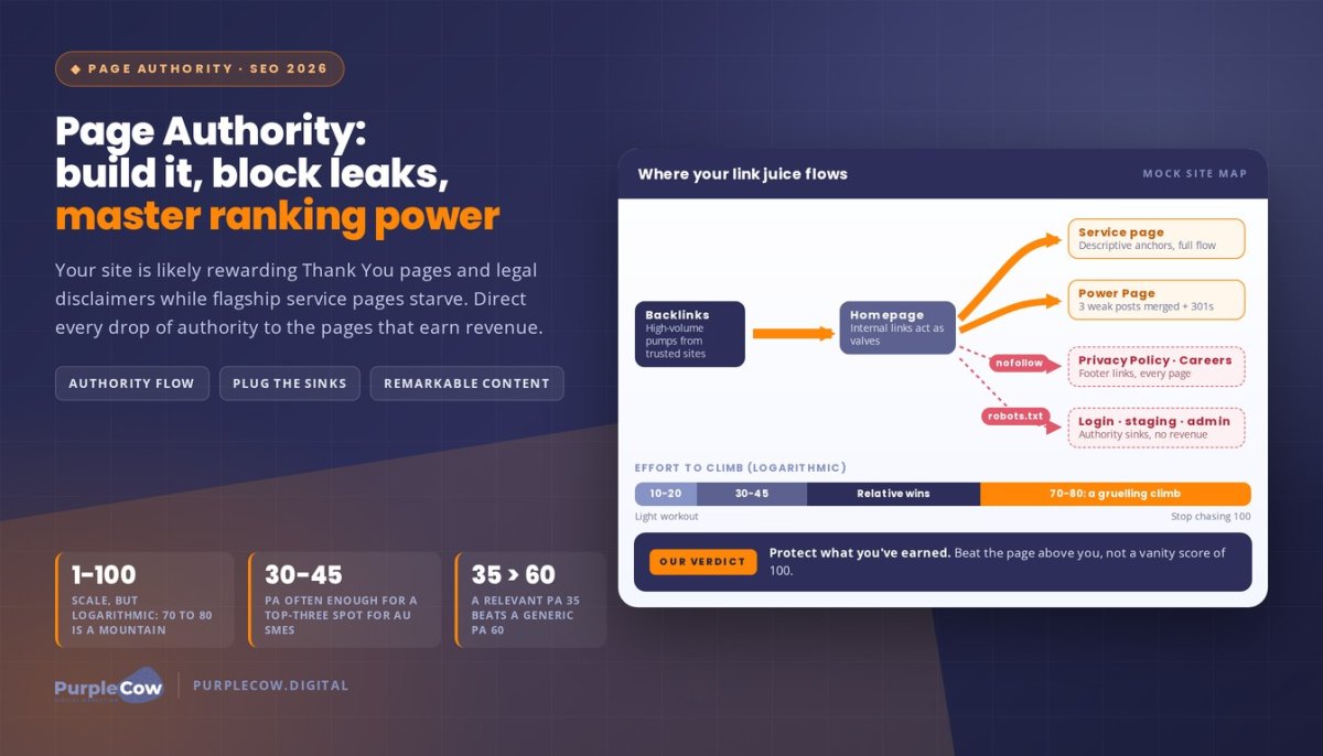 Page Authority: How to Build, Block, and Master Your Website's Ranking Power