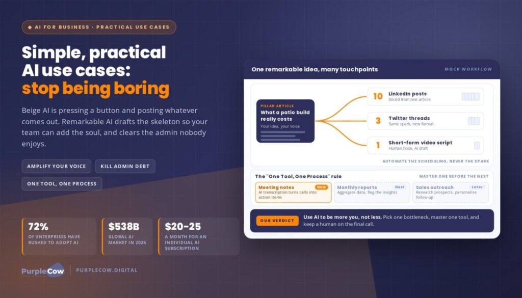 Simple and Practical Use Cases for AI: Stop Being Boring in 2026