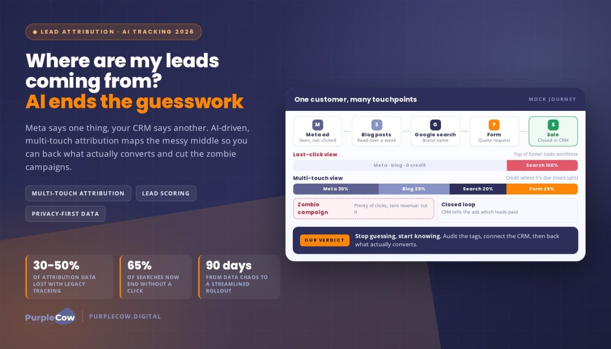 Where Are My Leads Coming From? Using AI to Stop Marketing Guesswork in 2026