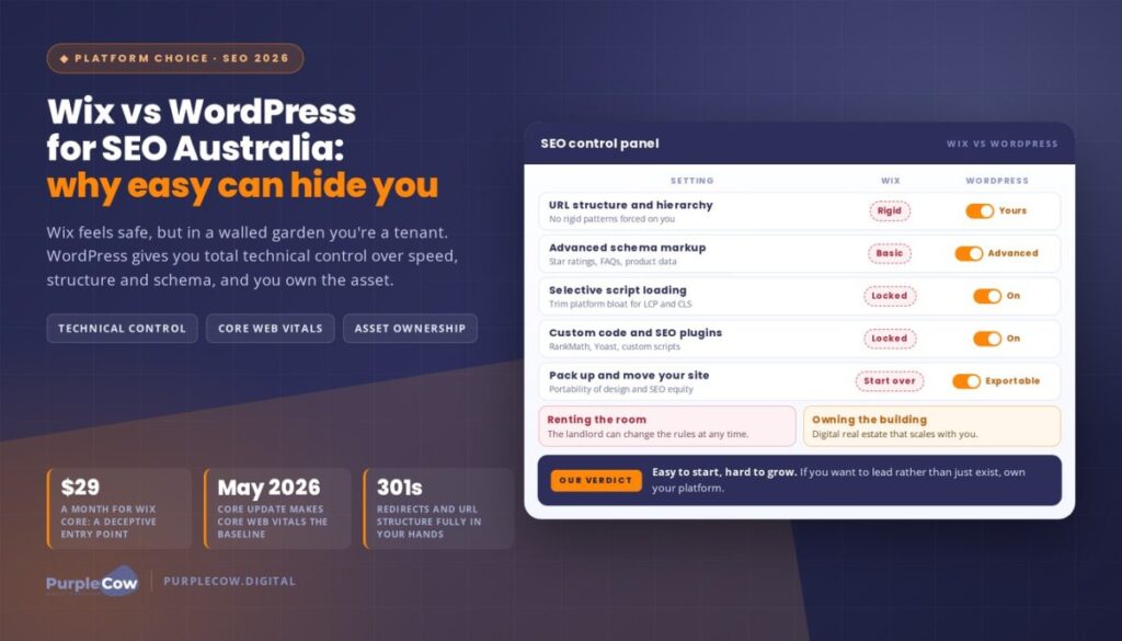 Wix vs WordPress for SEO Australia: Why Choosing "Easy" Might Make You Invisible in 2026