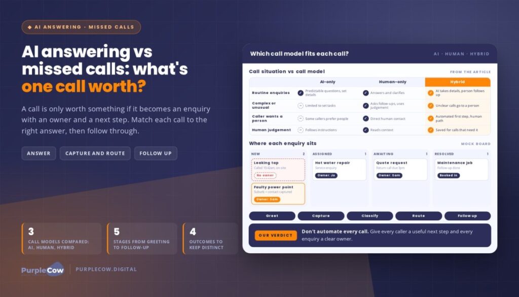 AI Answering Service vs Missed Calls: How Much Is One Missed Call Worth?