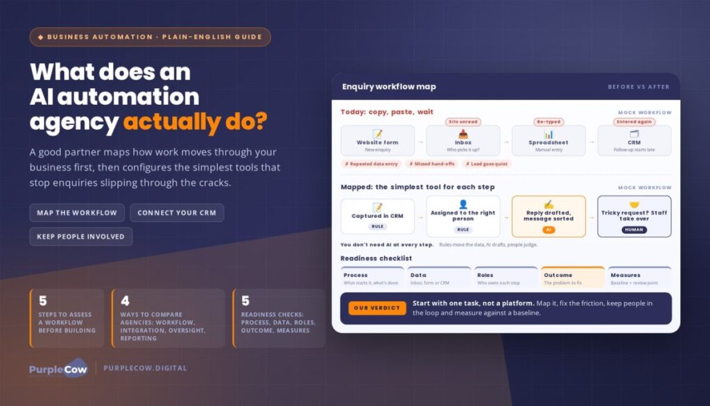 What Does an AI Automation Agency Actually Do? A Plain-English Guide