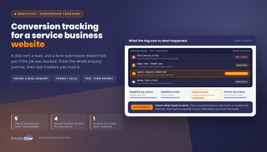 Setting Up Conversion Tracking for a Service Business Website