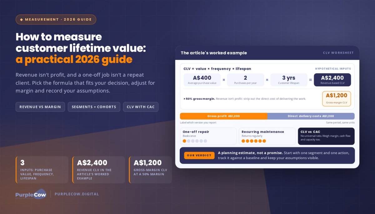 How to Measure Customer Lifetime Value: A Practical 2026 Guide