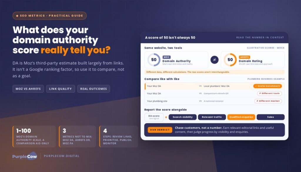 What Does Your Domain Authority Score Really Tell You?