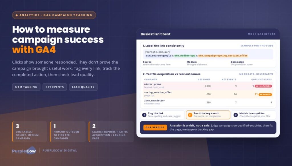 How to Measure Marketing Campaign Success with GA4