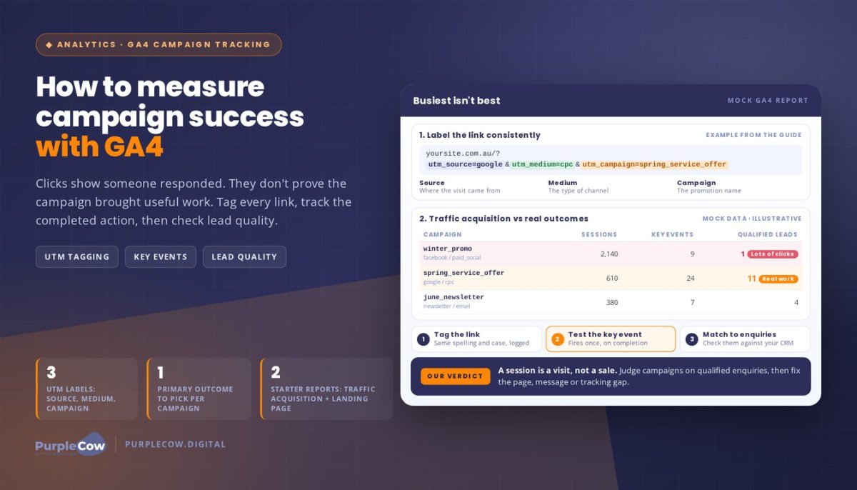 How to Measure Marketing Campaign Success with GA4
