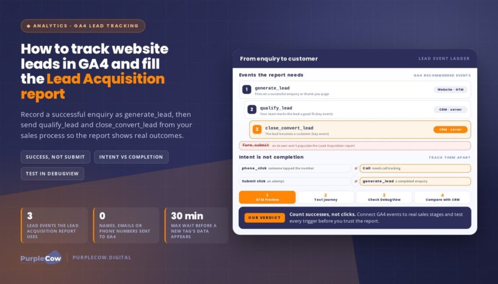 How to Track Website Leads in GA4 and Populate the Lead Acquisition Report