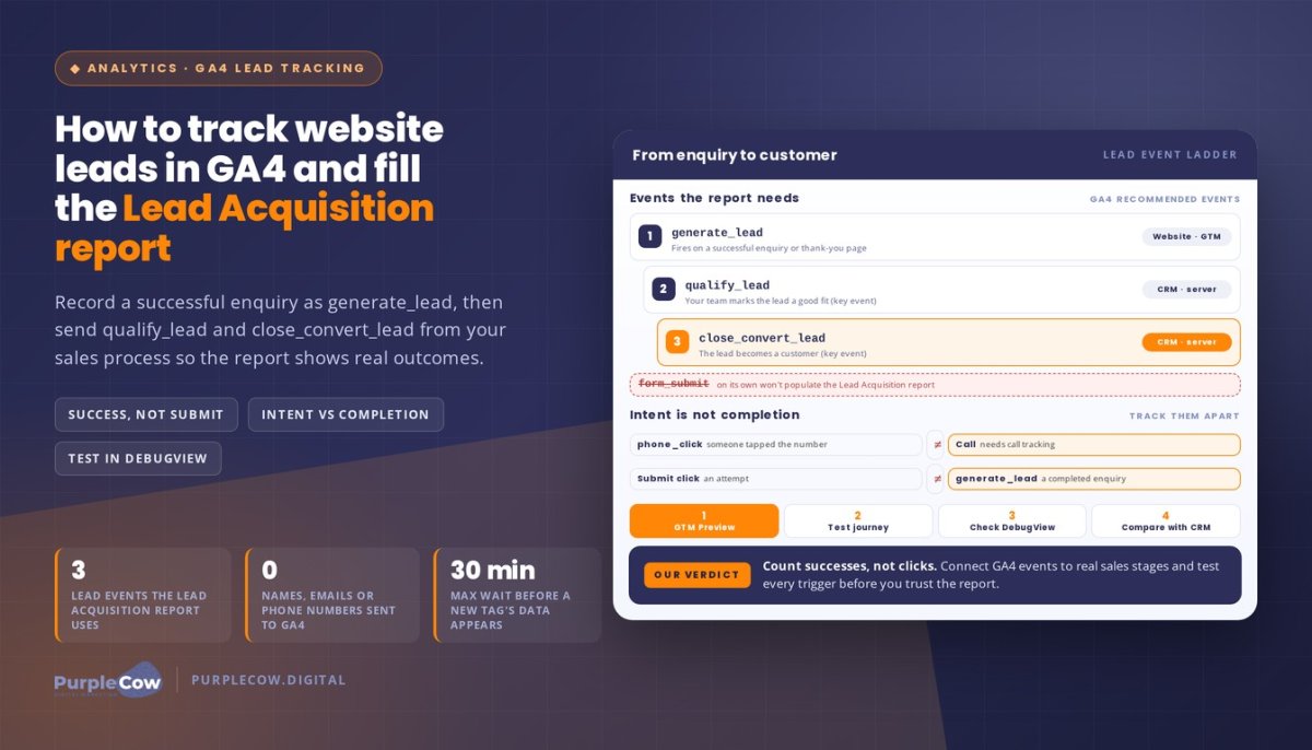 How to Track Website Leads in GA4 and Populate the Lead Acquisition Report