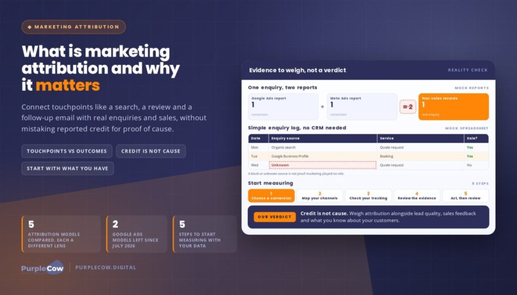 What Is Marketing Attribution and Why It Matters for Your Business