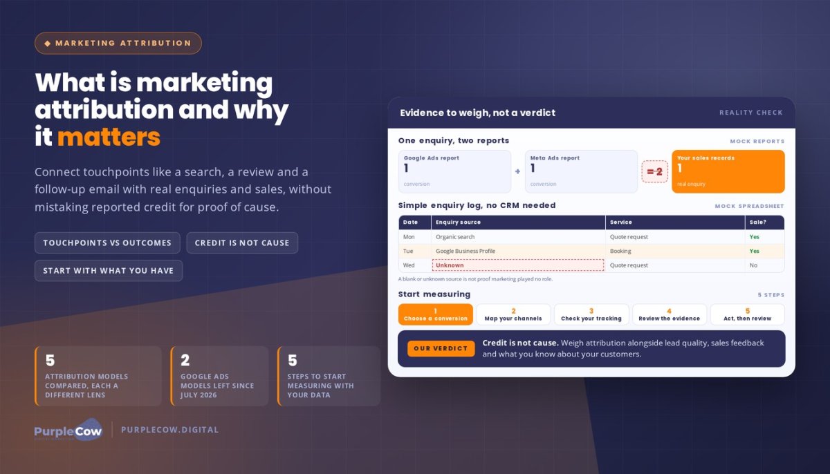 What Is Marketing Attribution and Why It Matters for Your Business