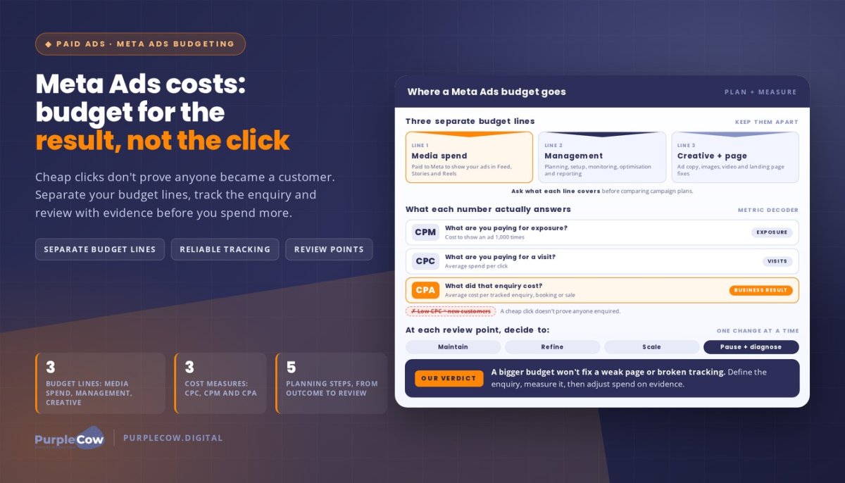 Meta Ads Costs: A Strategic Guide to Budgeting for ROI