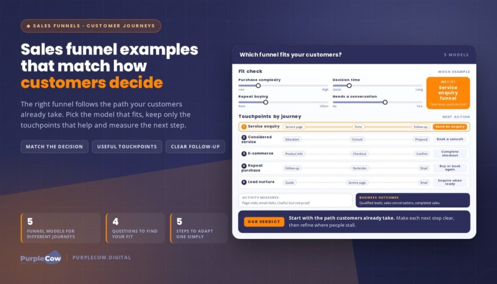 Effective Sales Funnel Examples to Boost Revenue