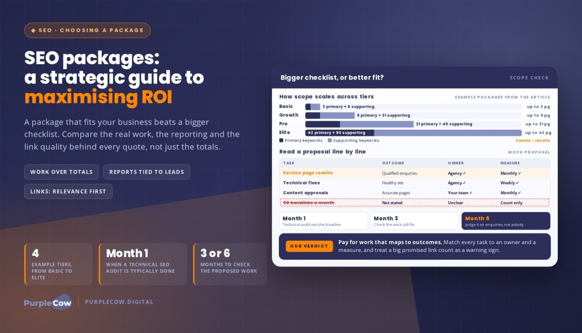 SEO Packages: A Strategic Guide to Maximising ROI